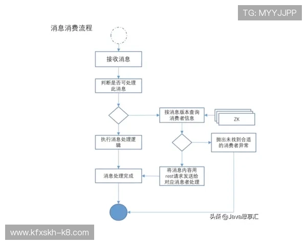 凯发集团会员注册流程图常见错误及解决方法详解
