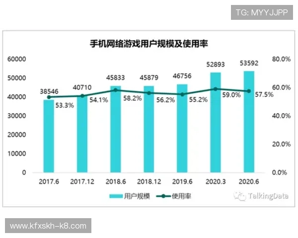 利用5G网络提升电子游戏流畅度和互动性的实用策略与建议