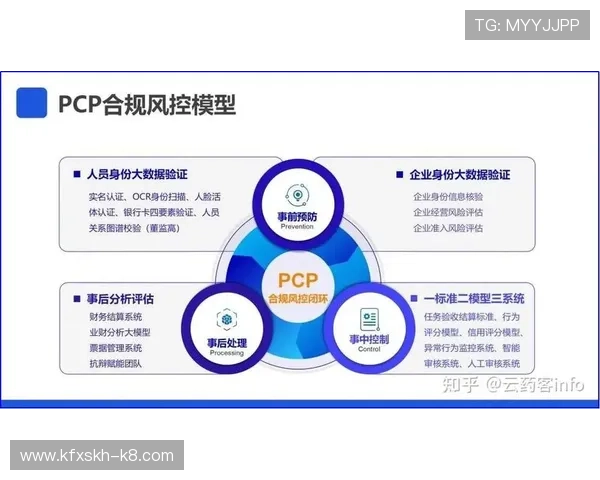 K8凯发中国：应对行业监管变化的策略与平台合规运营的实践经验