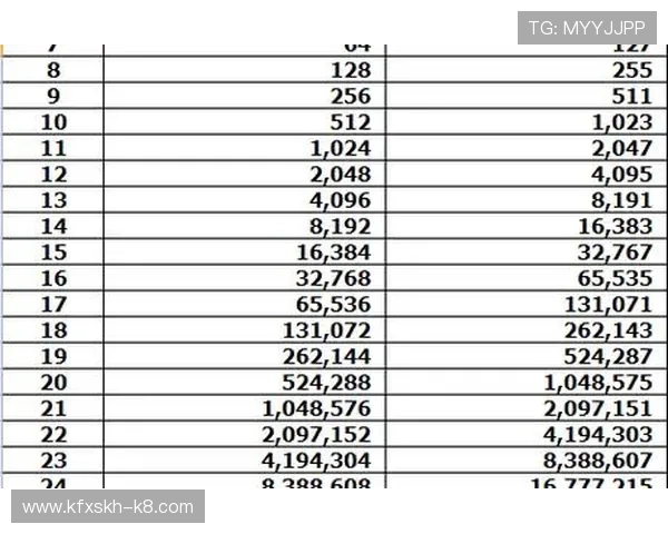 K8视讯倍投最新玩法介绍，详细讲解多种倍投方式提升游戏体验与盈利空间