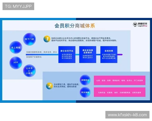 K8体育入口的会员体系与积分奖励机制详解，提升用户粘性与活跃度