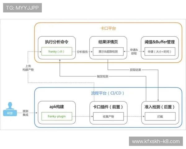 凯发线上开户流程中常见错误及避免方法解析